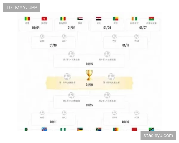 2026世界杯48队12小组赛制如何规定，小组前两名和8个成绩最好小组第三怎么晋级