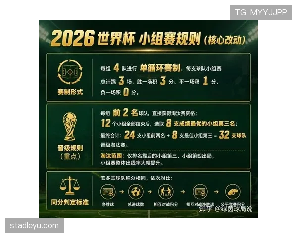 2026世界杯12组赛制有哪些优点