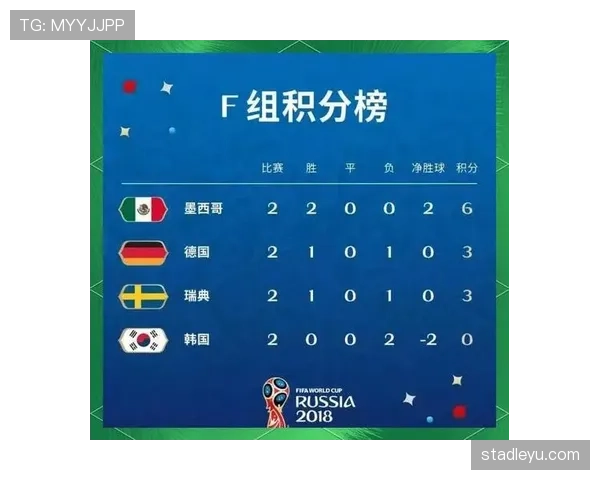 世界杯F组进球统计：四队小组赛共打入25球